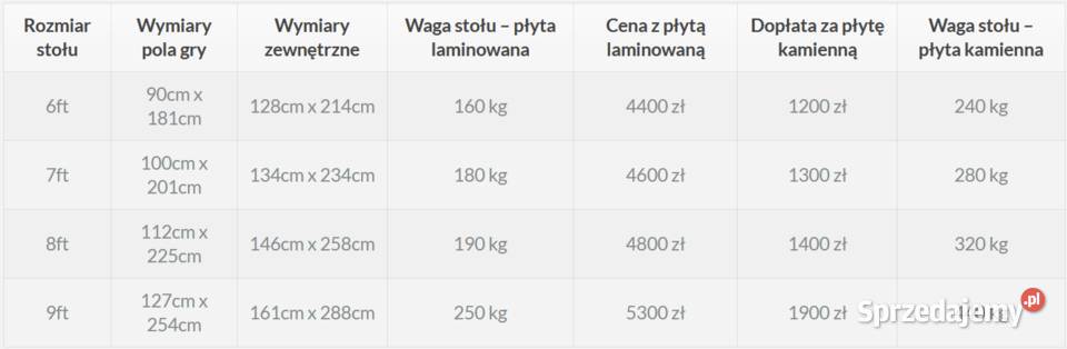 Stół Bilardowy Wiktor 7 ft Polski Producent Białystok