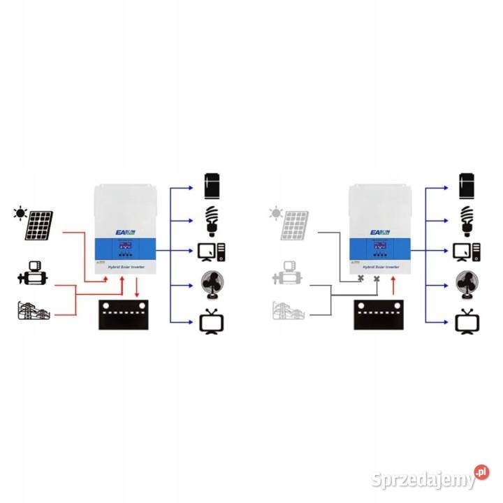 INWERTER SOLARNY HYBRYDOWY PRZETWORNICA EASUN Głogów