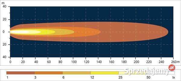 Lampa robocza LED owalna 56W 5320 lm 1030V małopolskie Kamionna