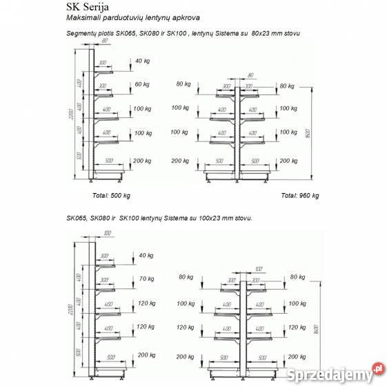 regały sklepowe przyścienne gondole Białystok