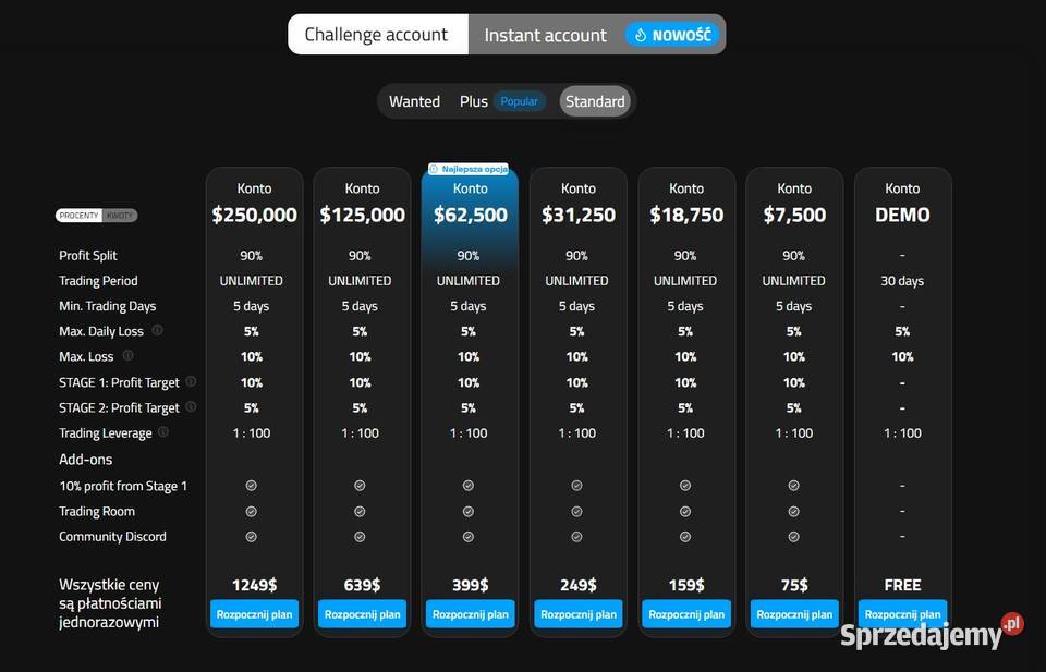 Narzędzie do proptrading Instant prop trading mazowieckie Warszawa