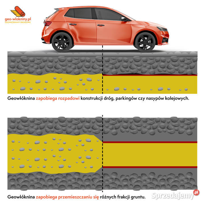 Geowłóknina POLIPROPYLENOWA 9kn 4x40 Kielce