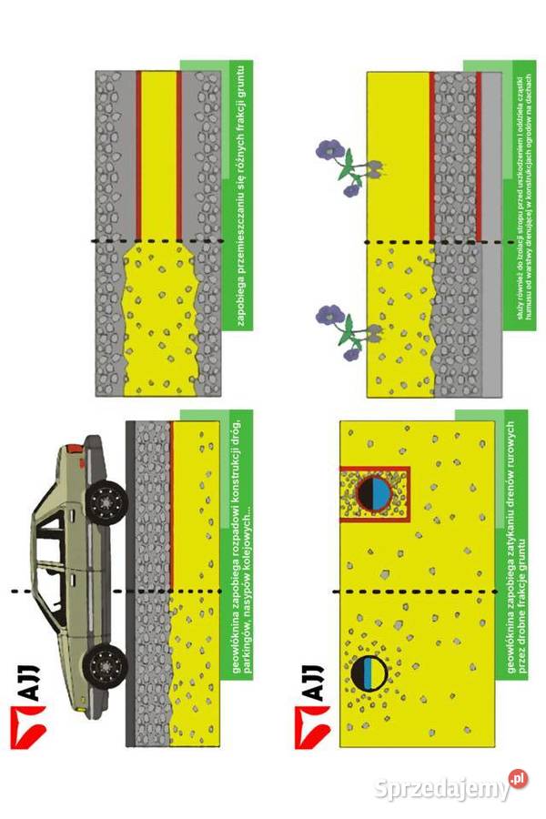 Geowłóknina ATESTOWANA PES B 200g AJJ 05m szer Materiały budowlane Dom i Ogród Białystok
