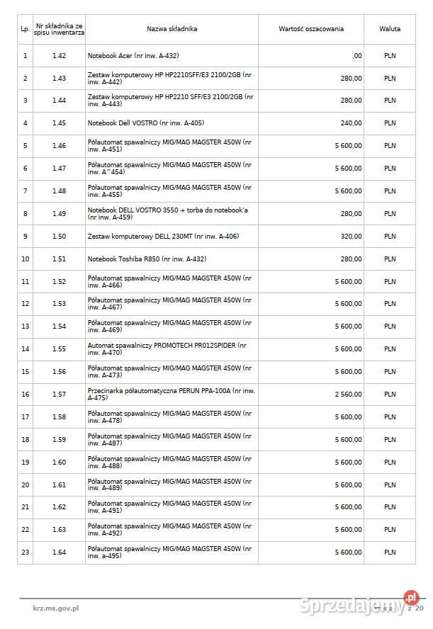 Syndyk sprzeda nożyce gilotynowe CNC HVR Bydgoszcz