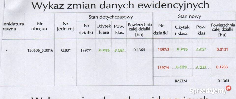 Działka budowlana Tenczynek Sprzedaż małopolskie