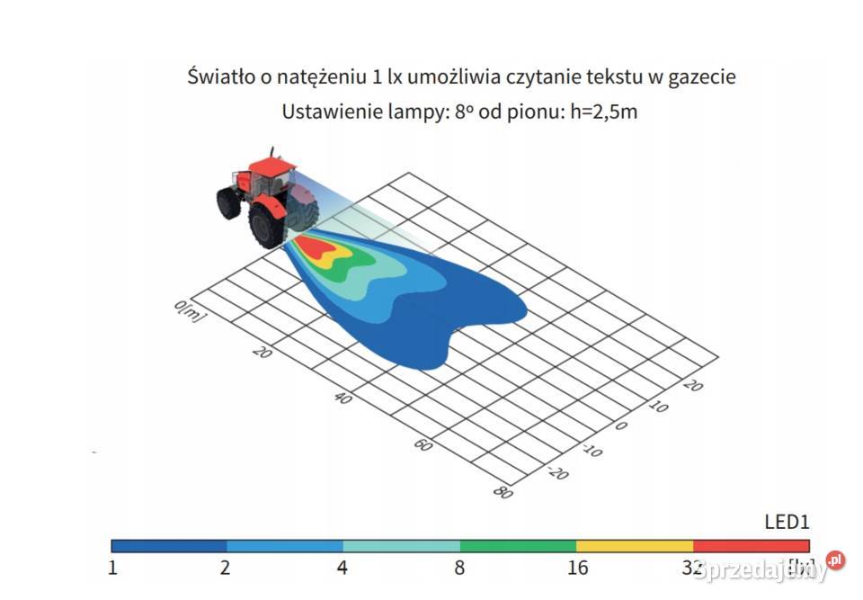 LAMPA ROBOCZA LED 1224V DEUTSCH SZEROKA WIĄZKA Zakrzew