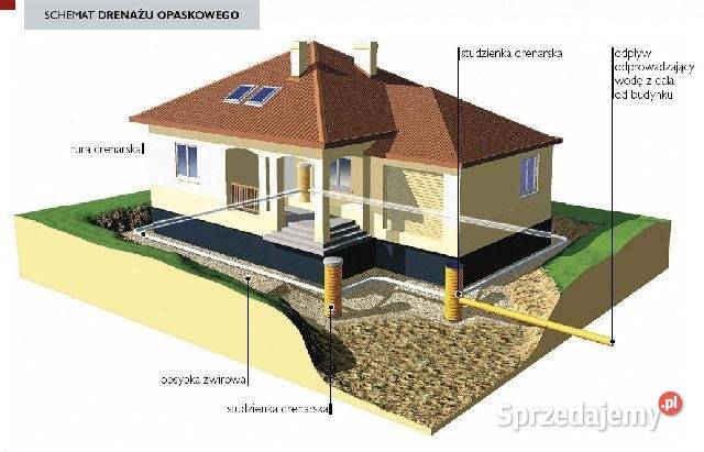 Drenaż Poznań Wielkopolska Piła odwodnienia usługi budowlane