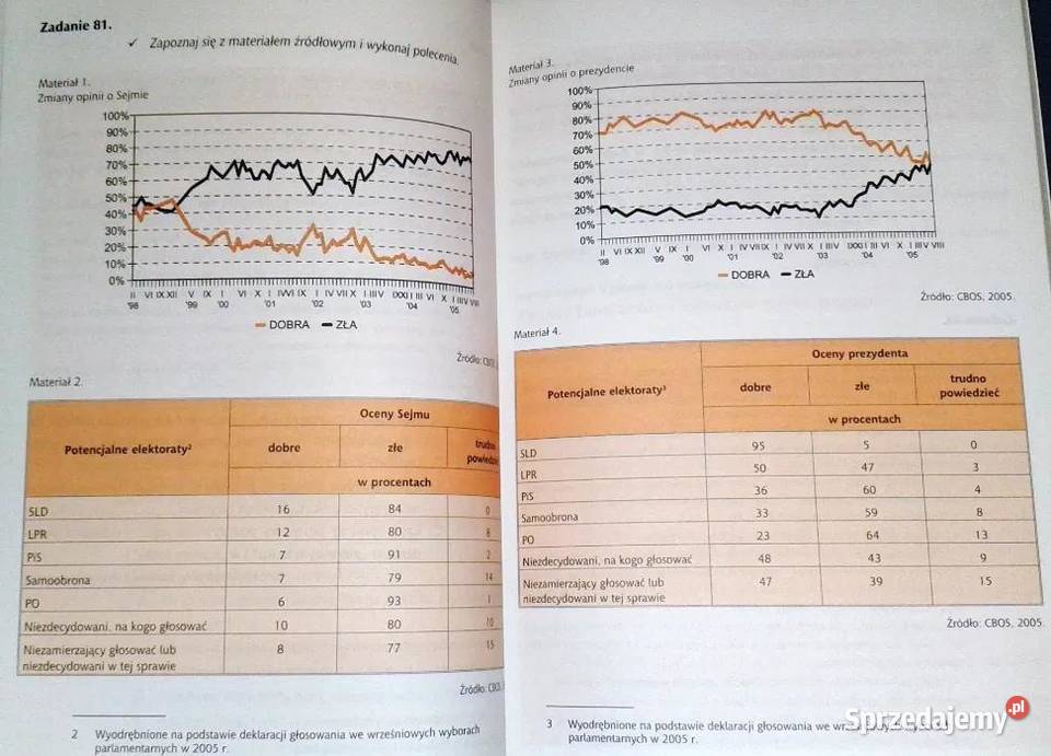 Wiedza o społeczeństwie Poziom rozszerzony K Chełm sprzedam