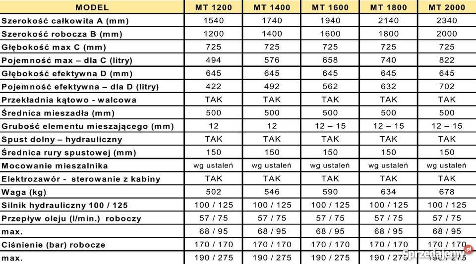 Mieszalnik do paszi betonu seria MT śląskie Dzięgielów