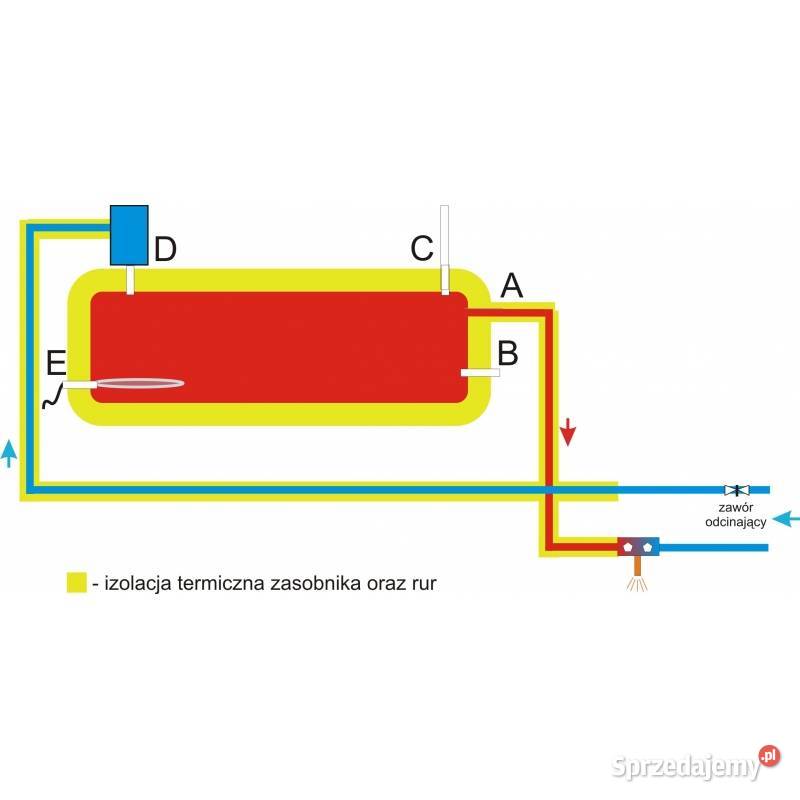 Kolektor Słoneczny 190L stel nierdzewna