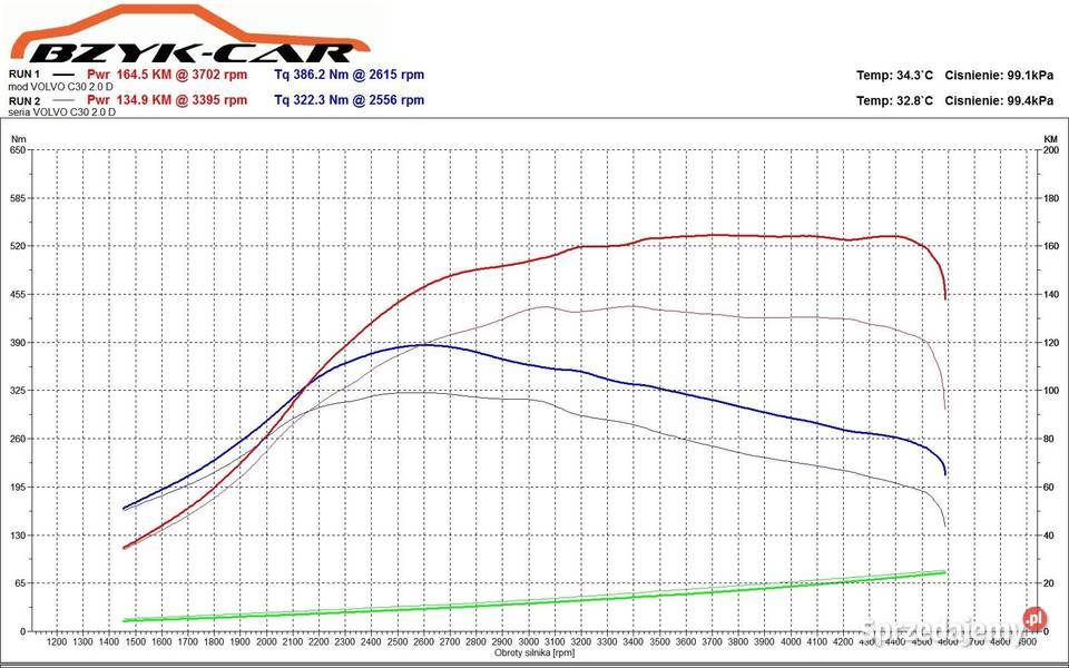 Volvo C30 2007r elektryczne szyby Skarżysko-Kamienna