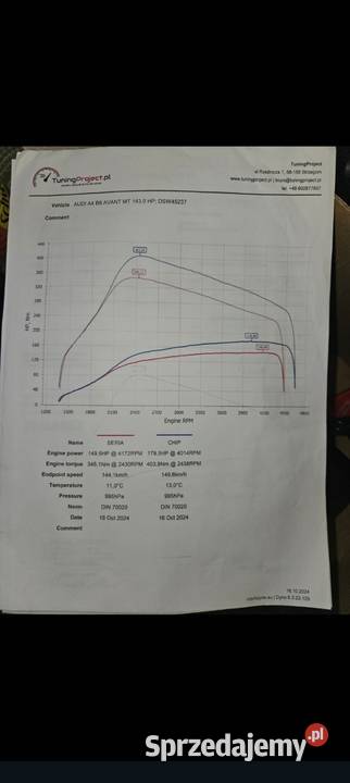 Audi a4 b8 mapie na 180 dobrze wyposażona Jeżów Sudecki