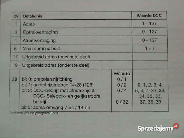 Sterowanie cyfrowe Marklin 60652 Jaworzno