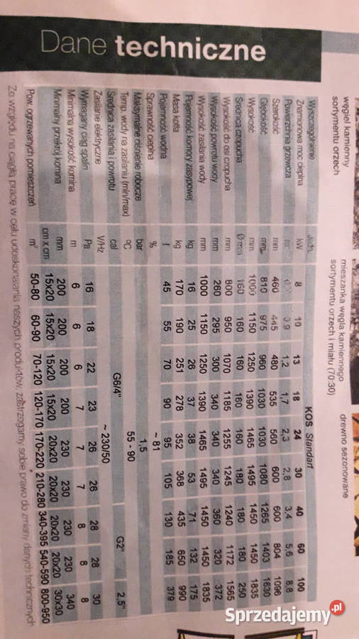 Sprzedam piec kocioł CO 24 KW podlaskie Pęchratka Polska