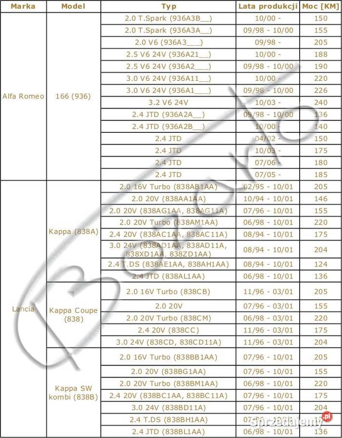 TARCZE hamulcowe wiercone Alfa Romeo 166 Lancia
