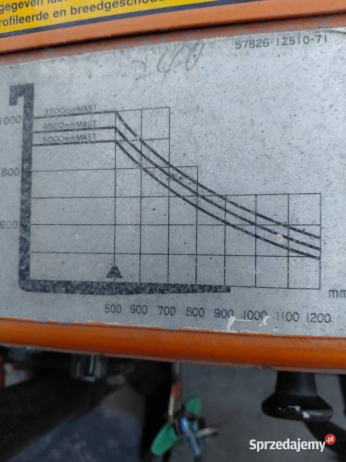 Wuzek widłowy toyota elektryczny Bzowiec