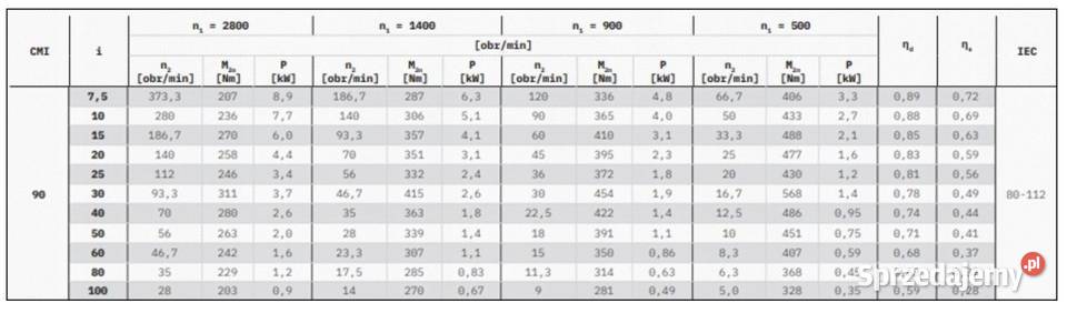 Przekładnia ślimakowa ZE40 Poznań