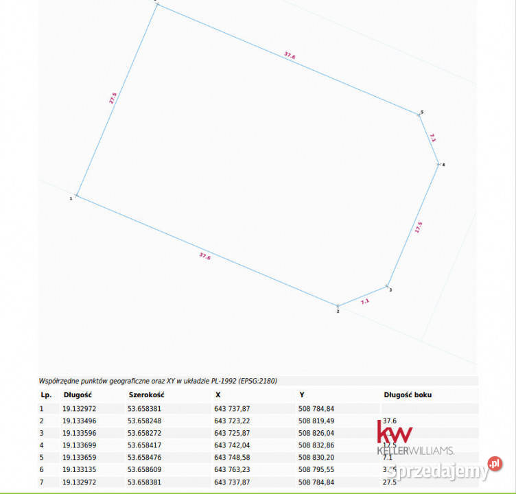 sprzedaży gruntu 1150 metrów Jaromierz