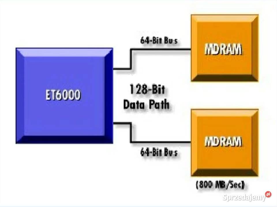 MDRAM MoSys MD908 AJ5120 moduł pamięci do Tseng Części i akcesoria Suchy Las