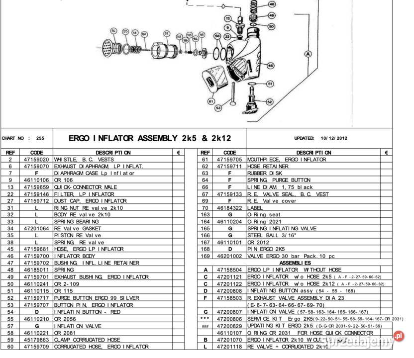Kit serwisowy do Inflatora ERGO do Jackietów sprzedam