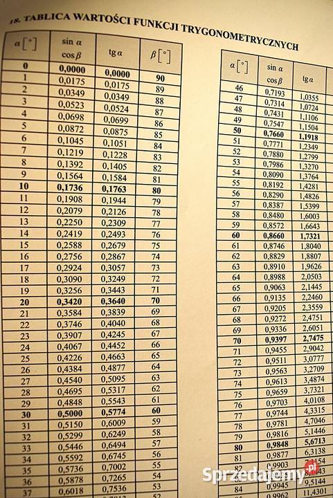 Wybrane wzory matematyczne kujawsko-pomorskie Chełmno