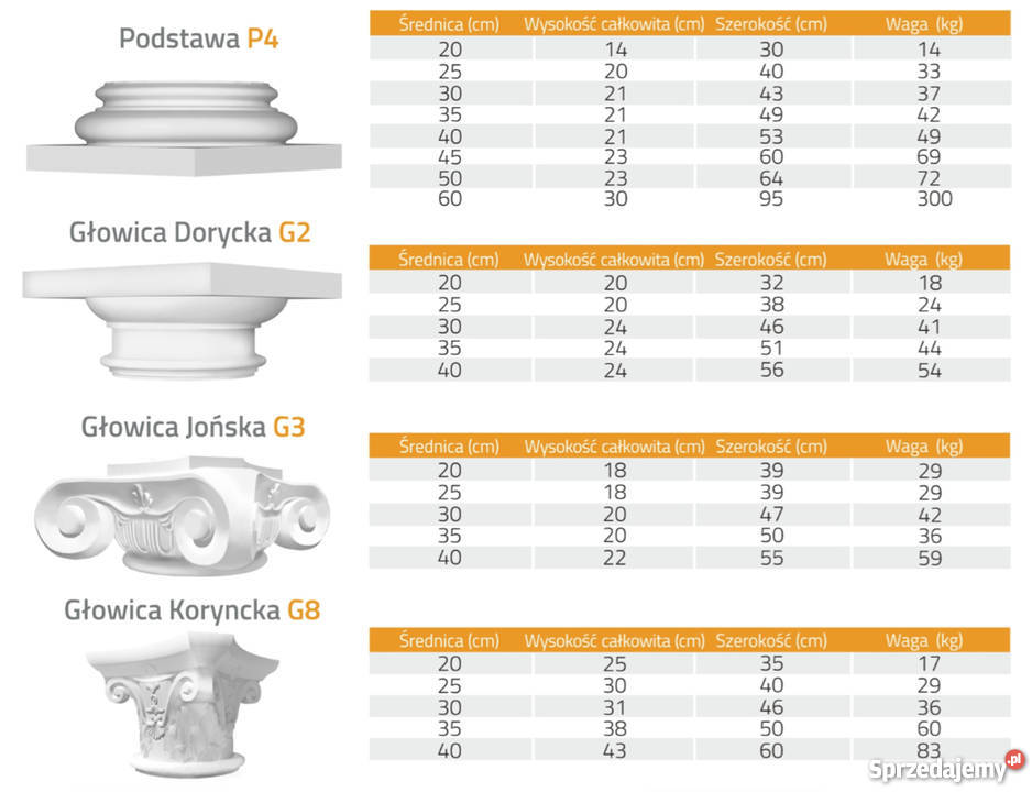 Głowice i podstawy do szalunków kartonowych podkarpackie Górno
