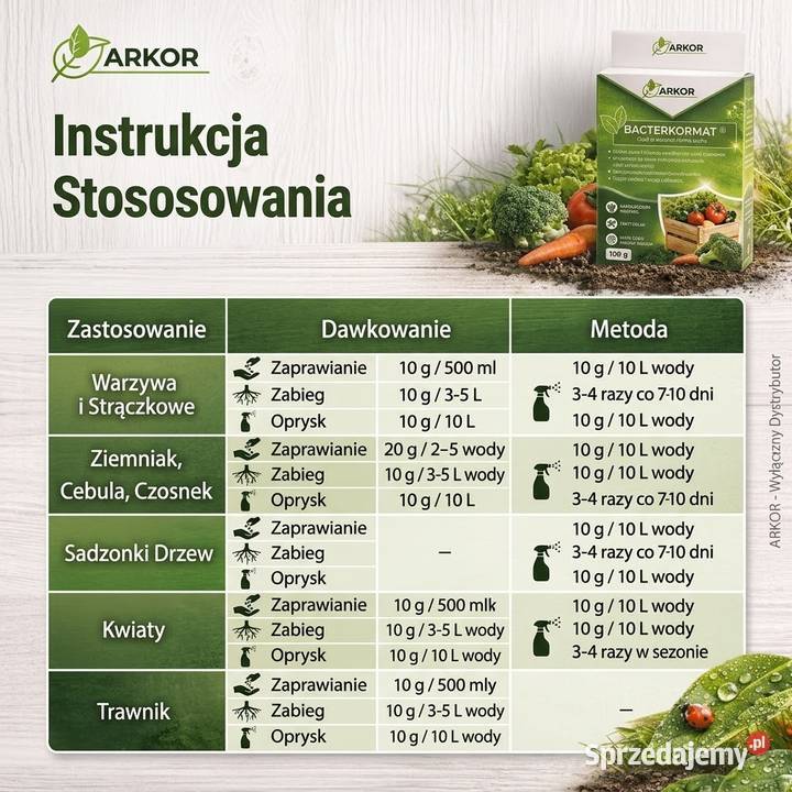 BACTERKORMAT SUCHY Profesjonalny preparat Ogród świętokrzyskie Kielce sprzedam