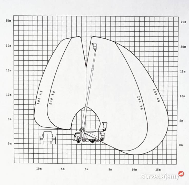 Podnośnik koszowy zwyżka 22m Palfinger P 220 B