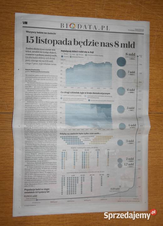 Ekonomia 115 Gazeta Wyborcza Pozostałe Parczew sprzedam