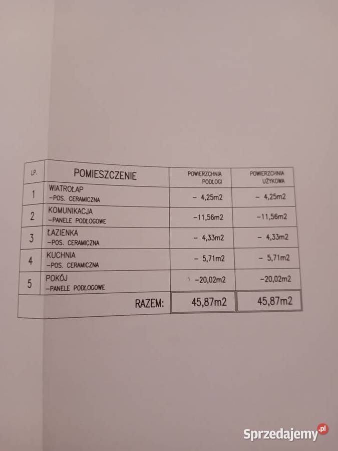 Sprzedam Nowy dom Chechło Nakło Domy Nowe Chechło