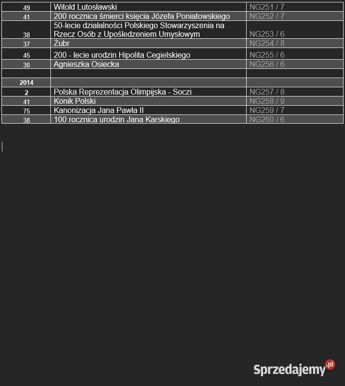 Monety 2 złote Gold Nordic i 5 złotych
