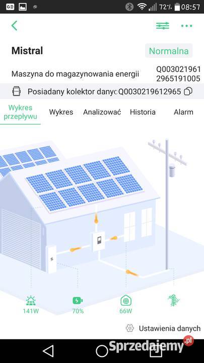 Przetwornica solarna do grzania wody 4kW Falowniki