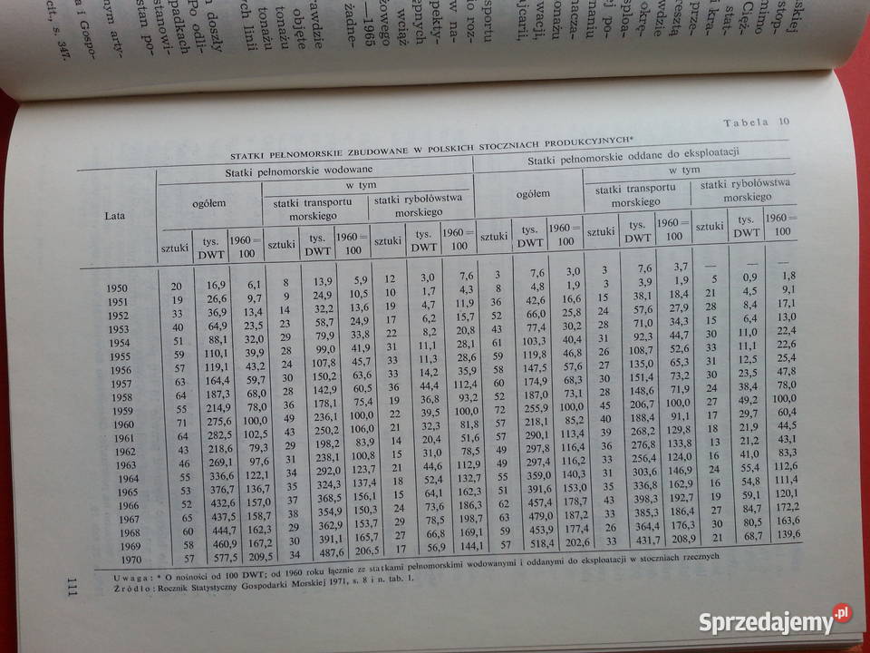 2918 Polska Żegluga Morska zachodniopomorskie Szczecin sprzedam