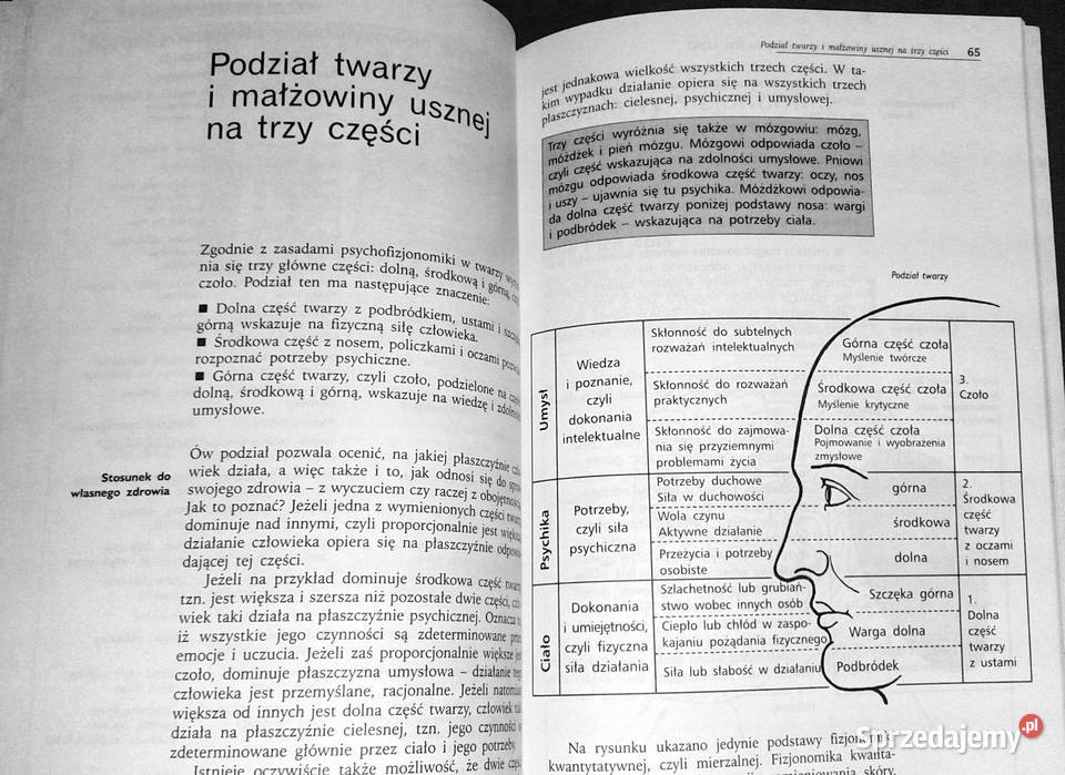 Twarz zwierciadłem usposobienia i zdrowia Chełm sprzedam