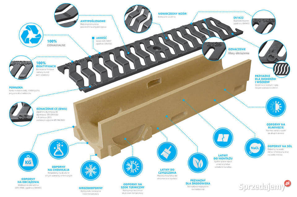 Koryto do odwodnienia kanał odpływ