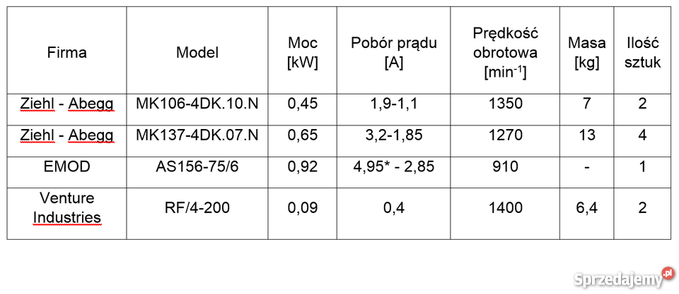 Wentylator dachowy z silnikiem EMOD AS188756 092 Poznań