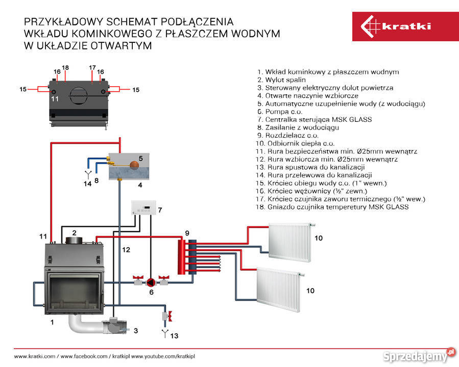 Wkład kominkowy ZUZIA 15 z płaszczem wodnym Piece i kominki