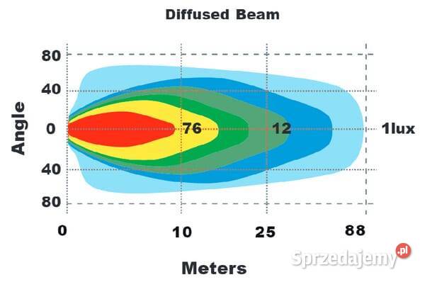 Lampa robocza LED prostokątna 60W 5700lm 936V Oświetlenie Kamionna