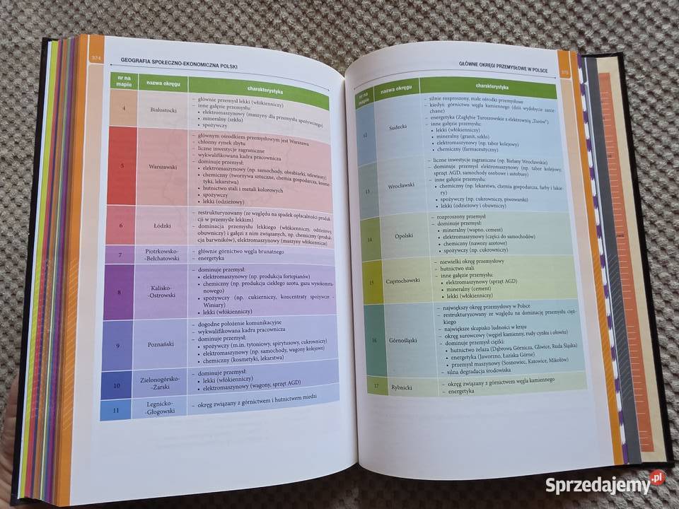 MATURA geografia vademecum geografia małopolskie
