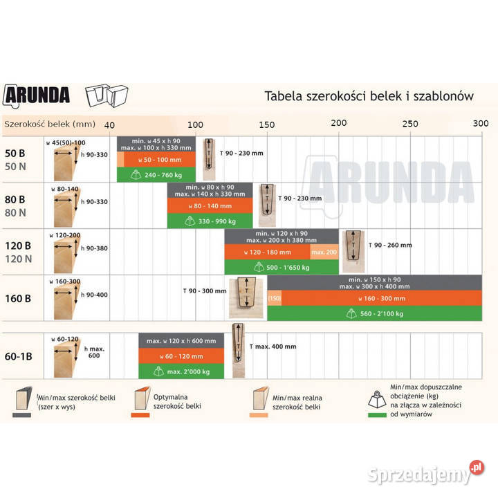 Szablon do frezowania Arunda 50N Maxi 91A706 Nowy Sącz