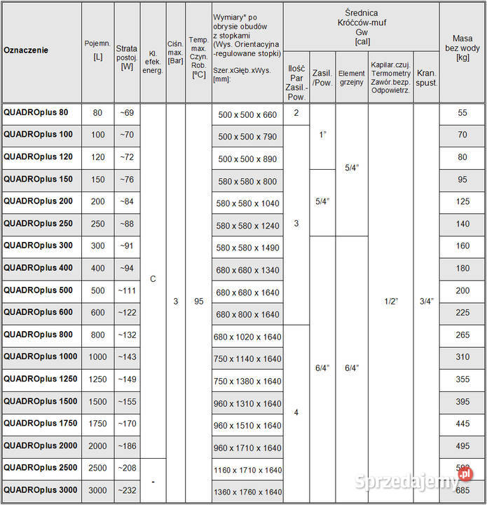 Zestaw Kocioł Zasypowy ekoPROFIT 30 kW i Bufor Koszęcin sprzedam