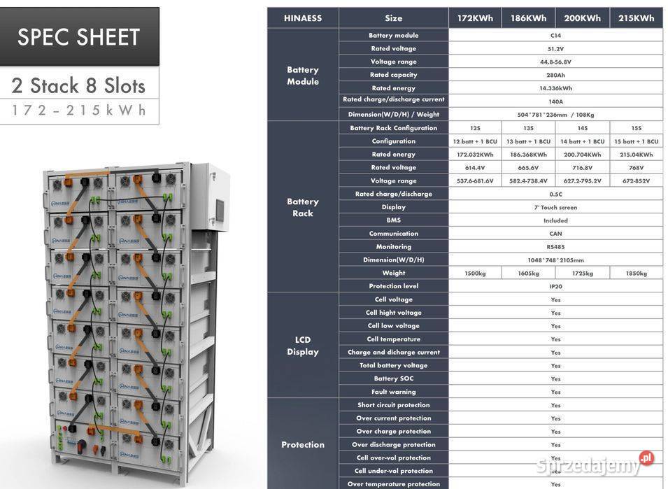 Bateria modułowa HINAESS C14 HV 10035 kWh