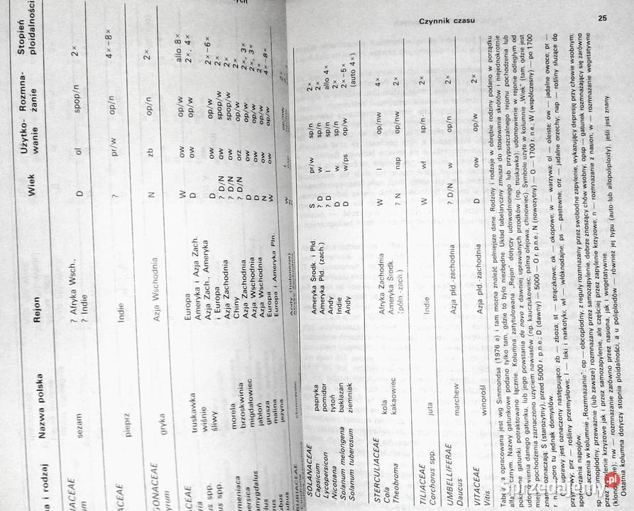 Podstawy hodowli roślin N W Simmonds Pozostałe Chełm sprzedam