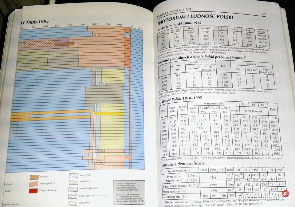 Tablice historyczne Witold Mizerski Chełm