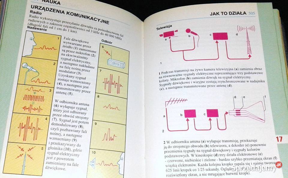 Podręczna mini encyklopedia Anna i Krzysztof