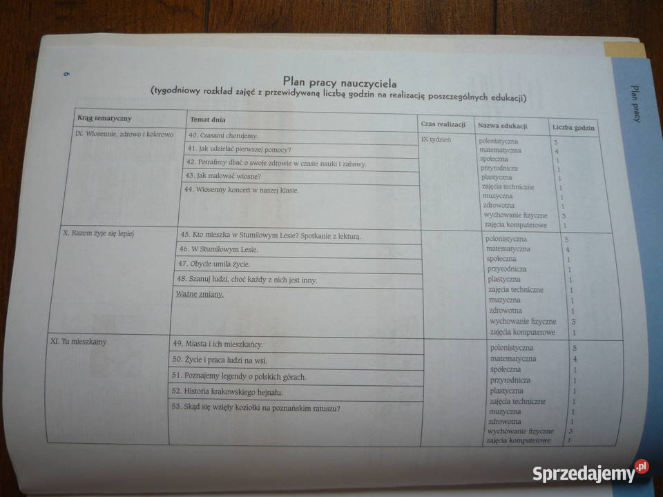 Nowe już w szkole 2 Scenariusze zajęć Rozklad