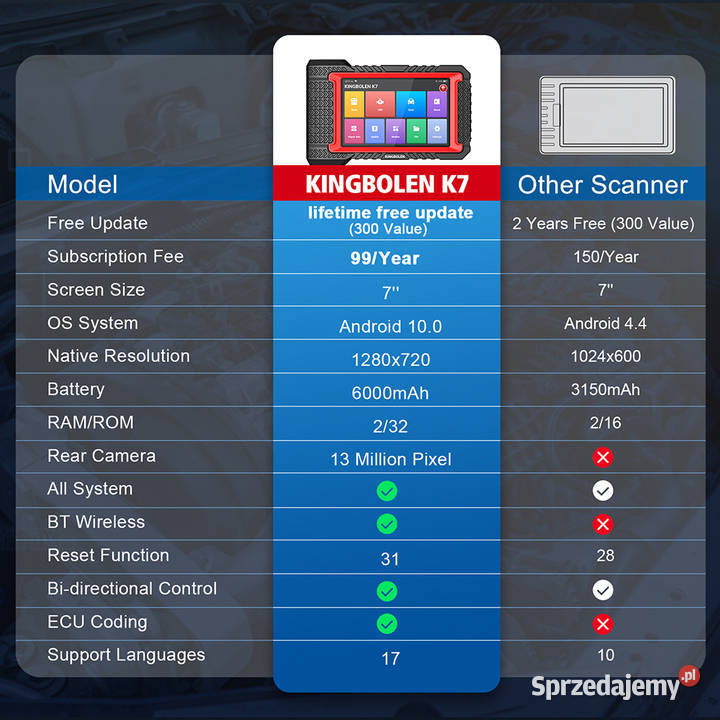 KINGBOLEN K7 Dożywotnia Aktualizacja Interfejs Interfejsy diagnostyczne Wrocław sprzedam