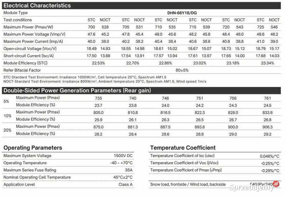 Zestaw budzetowy 15kWh HV panele inwerter 3 fazy