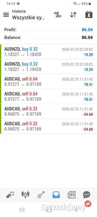 FOREX TRADE FX Automat audnzd audcad nzdcad Ciasna