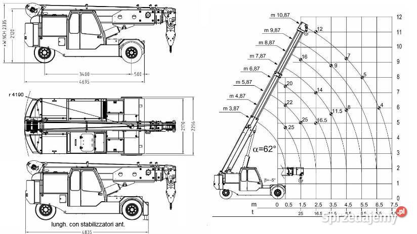 Galizia GF250 elektryczny żuraw samojezdny pick Jasło
